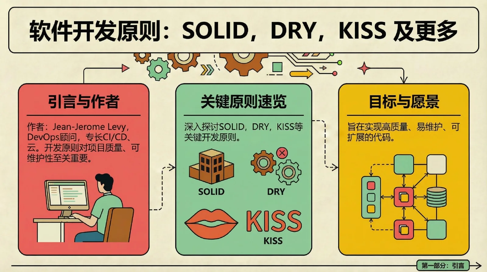 软件开发原则 · 1 / 9